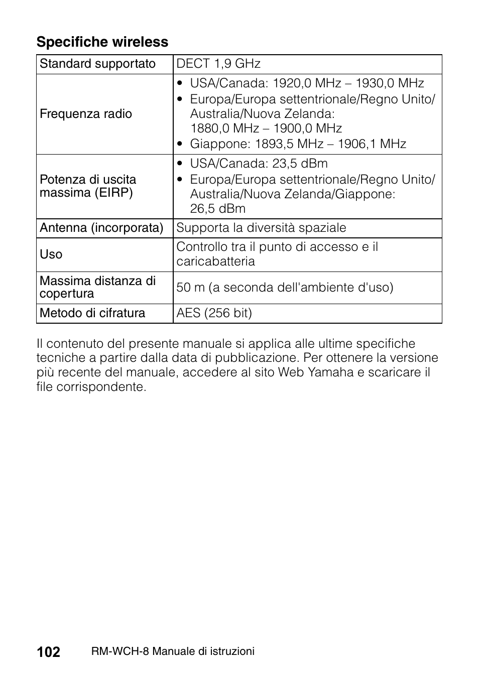 Specifiche wireless | Yamaha RM-WCH8 ADECIA Microphone Charger Base for Eight RM Wireless DECT Microphones (1.9 GHz) User Manual | Page 102 / 136