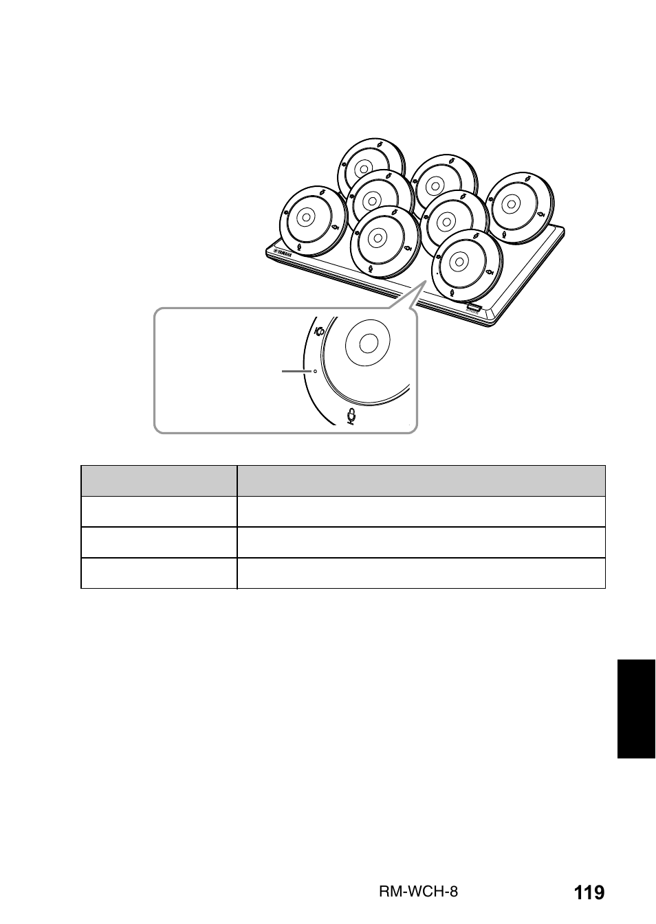 Yamaha RM-WCH8 ADECIA Microphone Charger Base for Eight RM Wireless DECT Microphones (1.9 GHz) User Manual | Page 119 / 136