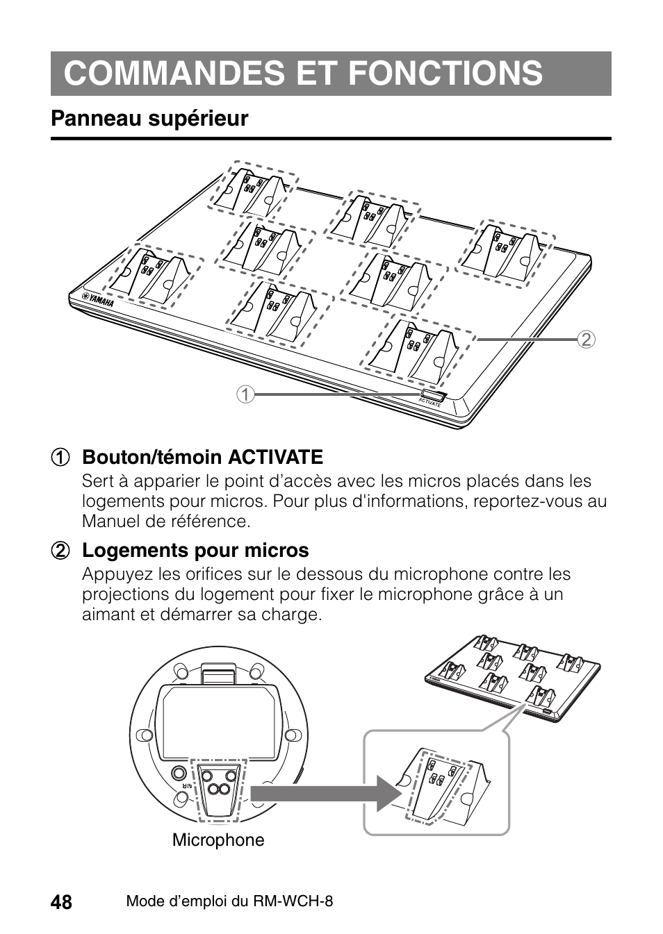 Commandes et fonctions, Panneau supérieur | Yamaha RM-WCH8 ADECIA Microphone Charger Base for Eight RM Wireless DECT Microphones (1.9 GHz) User Manual | Page 48 / 136