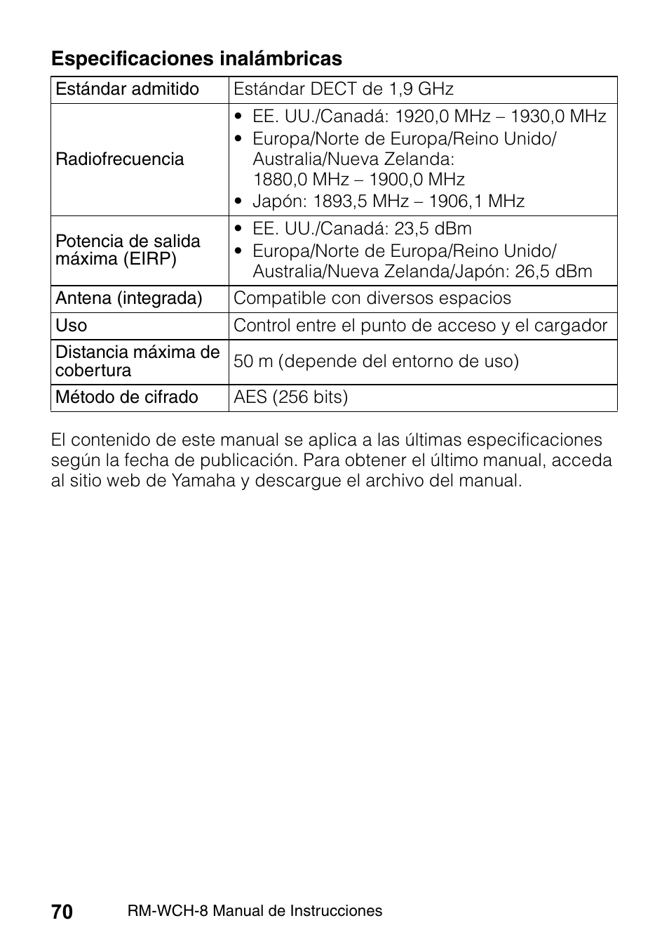 Especificaciones inalámbricas | Yamaha RM-WCH8 ADECIA Microphone Charger Base for Eight RM Wireless DECT Microphones (1.9 GHz) User Manual | Page 70 / 136