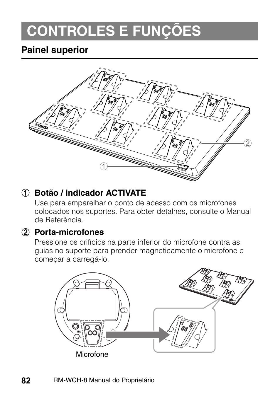 Controles e funções, Painel superior | Yamaha RM-WCH8 ADECIA Microphone Charger Base for Eight RM Wireless DECT Microphones (1.9 GHz) User Manual | Page 82 / 136