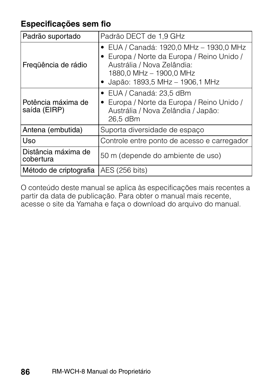 Especificações sem fio | Yamaha RM-WCH8 ADECIA Microphone Charger Base for Eight RM Wireless DECT Microphones (1.9 GHz) User Manual | Page 86 / 136