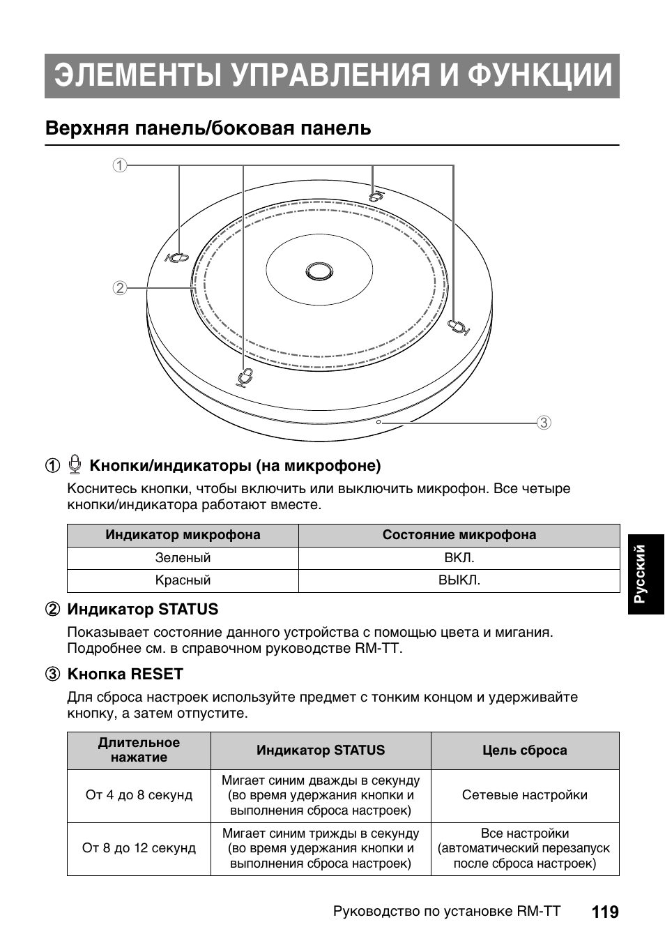 Элементы управления и функции, Верхняя панель/боковая панель | Yamaha ADECIA RM-TT Wired Tabletop Array Microphone (Black) User Manual | Page 119 / 184