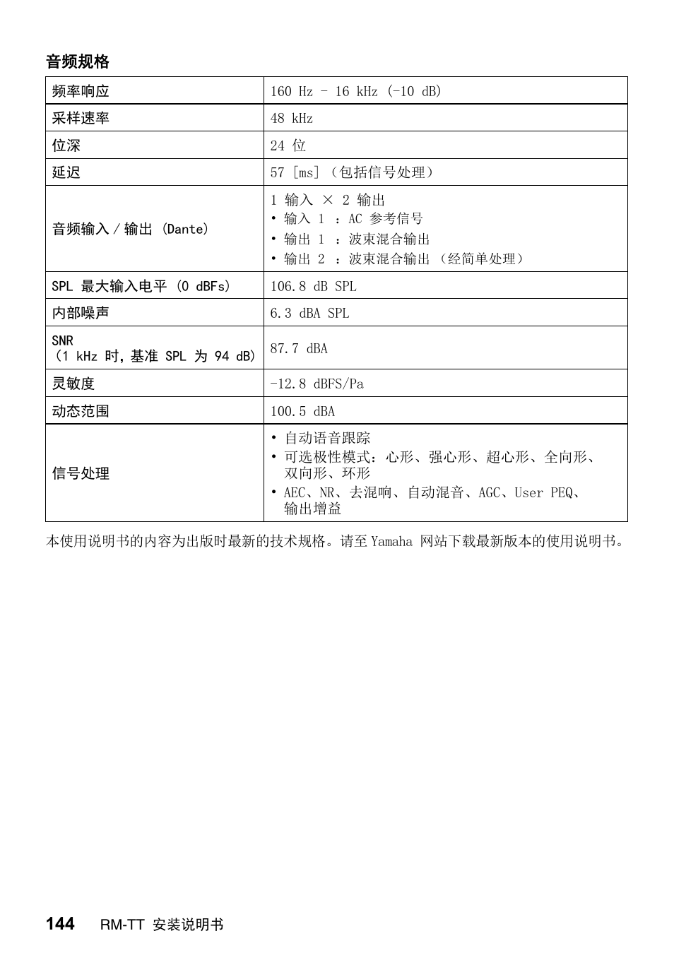 Yamaha ADECIA RM-TT Wired Tabletop Array Microphone (Black) User Manual | Page 144 / 184