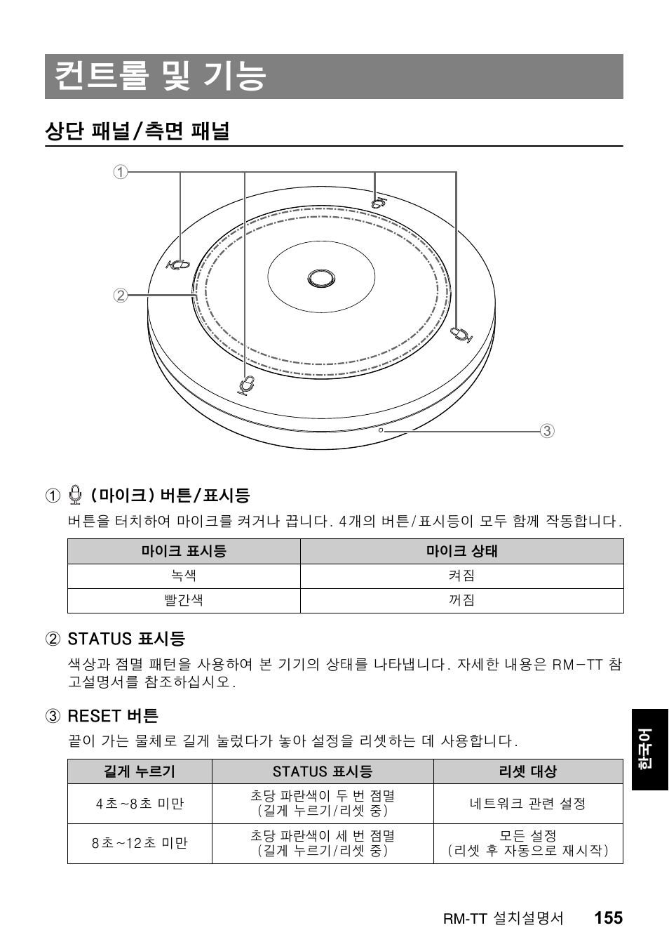 컨트롤 및 기능, 상단 패널/측면 패널, 상단 패널 / 측면 패널 | Yamaha ADECIA RM-TT Wired Tabletop Array Microphone (Black) User Manual | Page 155 / 184