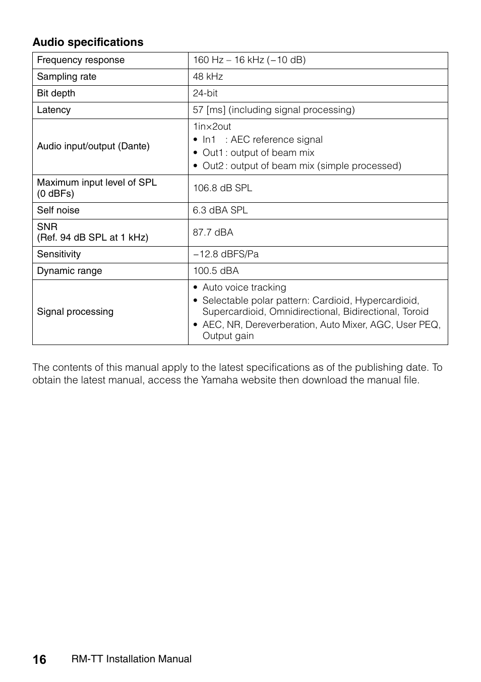 Yamaha ADECIA RM-TT Wired Tabletop Array Microphone (Black) User Manual | Page 16 / 184