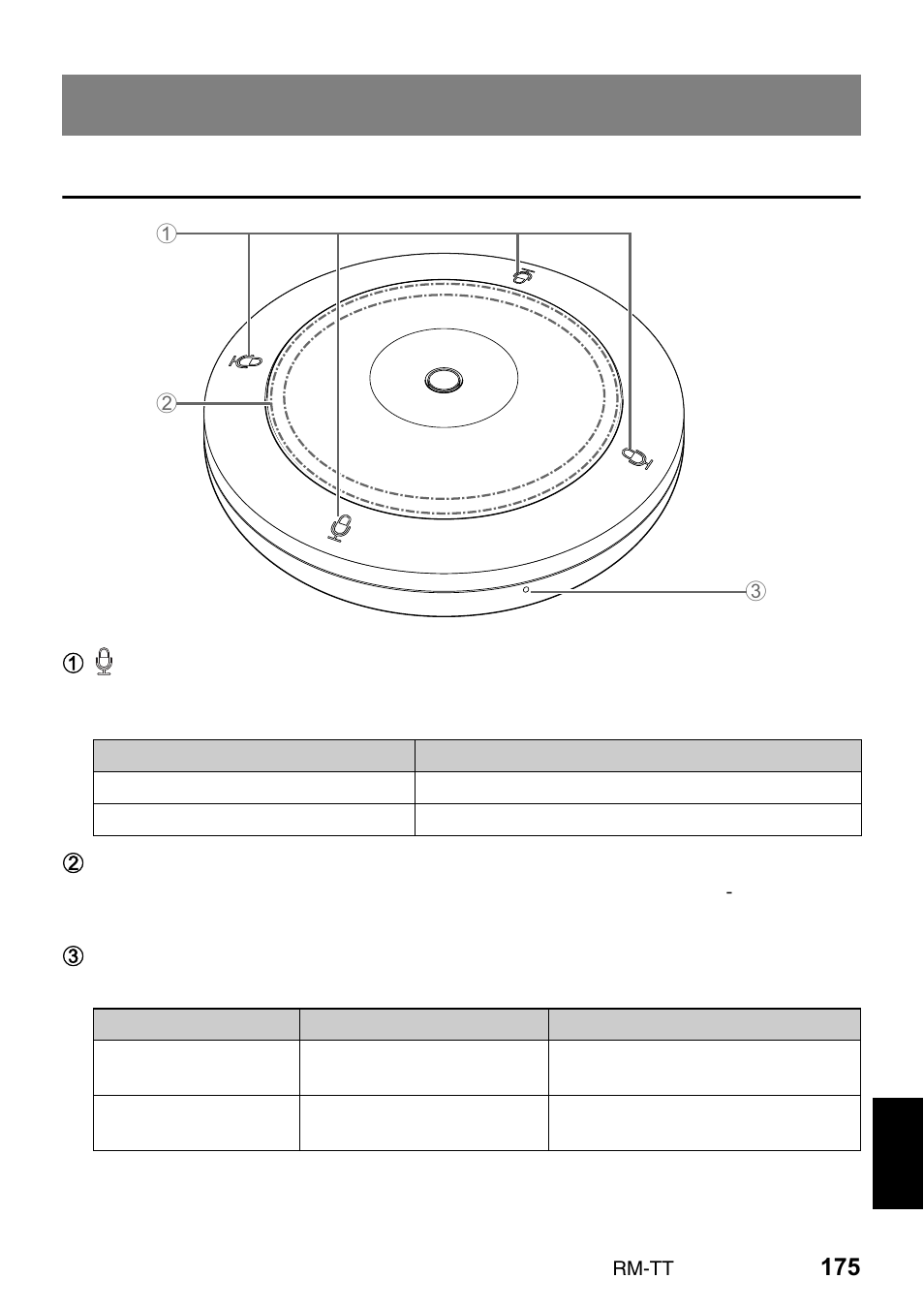 各部の名称と機能, 天面／側面 | Yamaha ADECIA RM-TT Wired Tabletop Array Microphone (Black) User Manual | Page 175 / 184