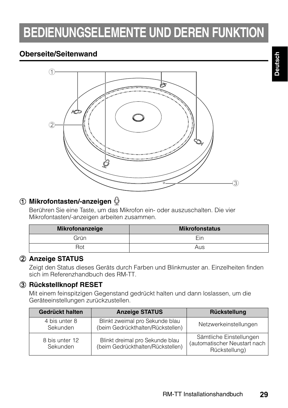 Bedienungselemente und deren funktion, Oberseite/seitenwand | Yamaha ADECIA RM-TT Wired Tabletop Array Microphone (Black) User Manual | Page 29 / 184