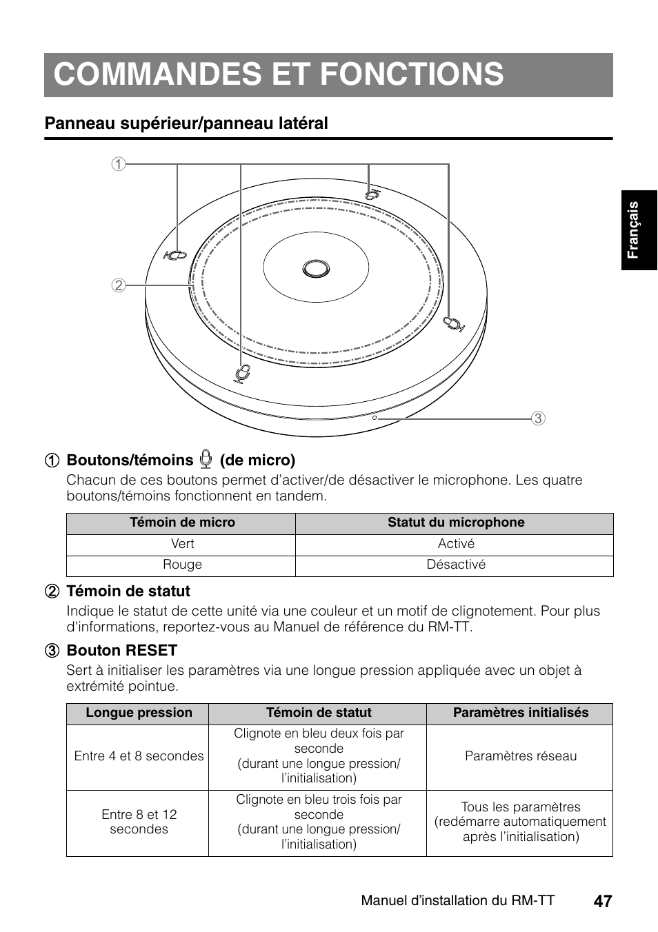 Commandes et fonctions, Panneau supérieur/panneau latéral | Yamaha ADECIA RM-TT Wired Tabletop Array Microphone (Black) User Manual | Page 47 / 184