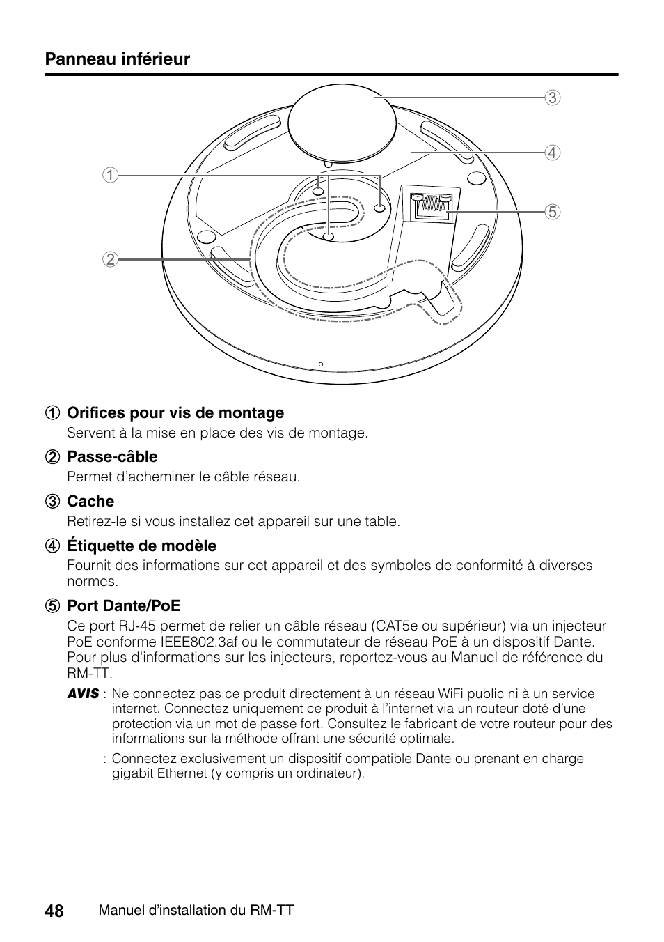 Panneau inférieur | Yamaha ADECIA RM-TT Wired Tabletop Array Microphone (Black) User Manual | Page 48 / 184