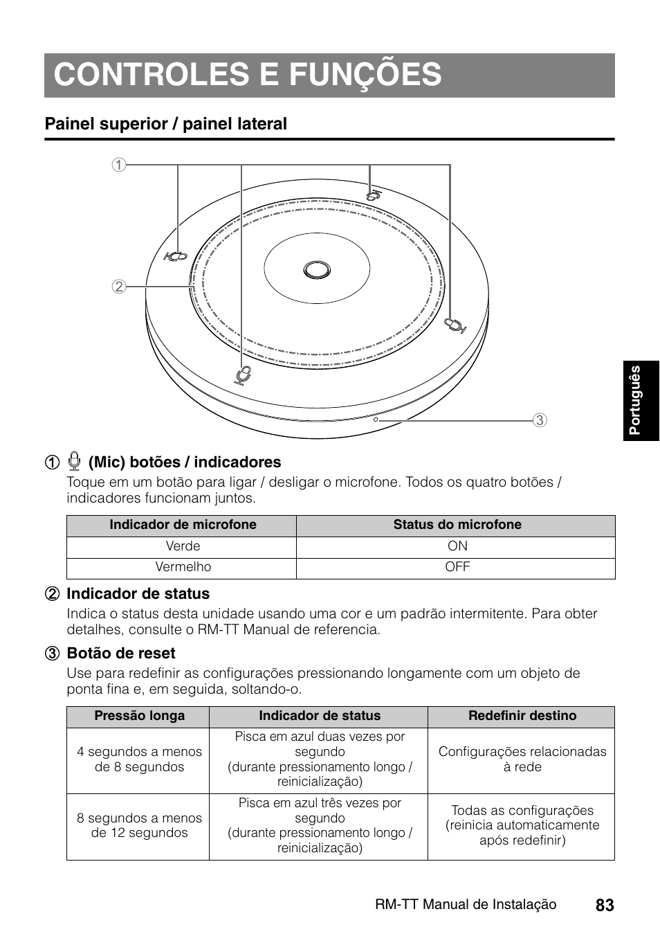 Controles e funções, Painel superior / painel lateral | Yamaha ADECIA RM-TT Wired Tabletop Array Microphone (Black) User Manual | Page 83 / 184