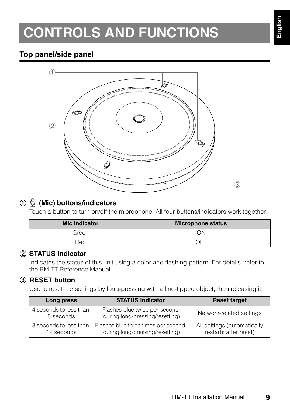 Controls and functions, Top panel/side panel | Yamaha ADECIA RM-TT Wired Tabletop Array Microphone (Black) User Manual | Page 9 / 184