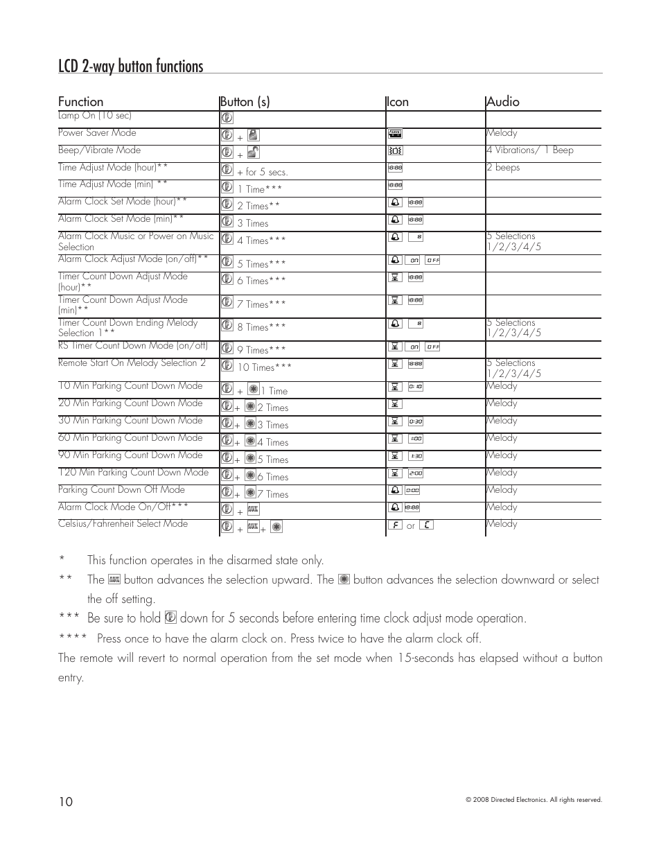 Lcd 2-way button functions, Be sure to hold, Function button (s) icon audio | Directed Electronics 5303 User Manual | Page 10 / 13