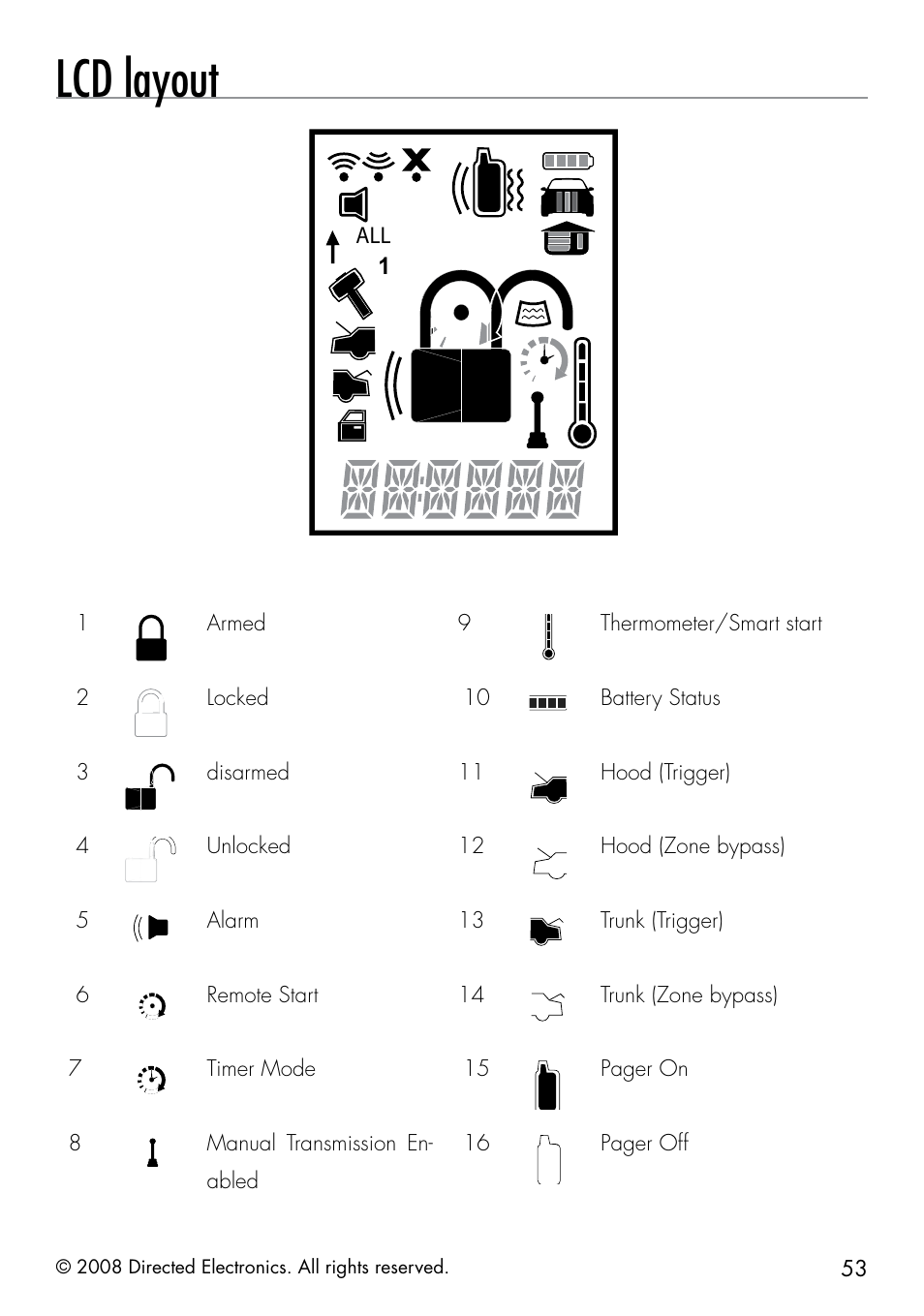 Lcd layout | Directed Electronics 50.7X User Manual | Page 53 / 60