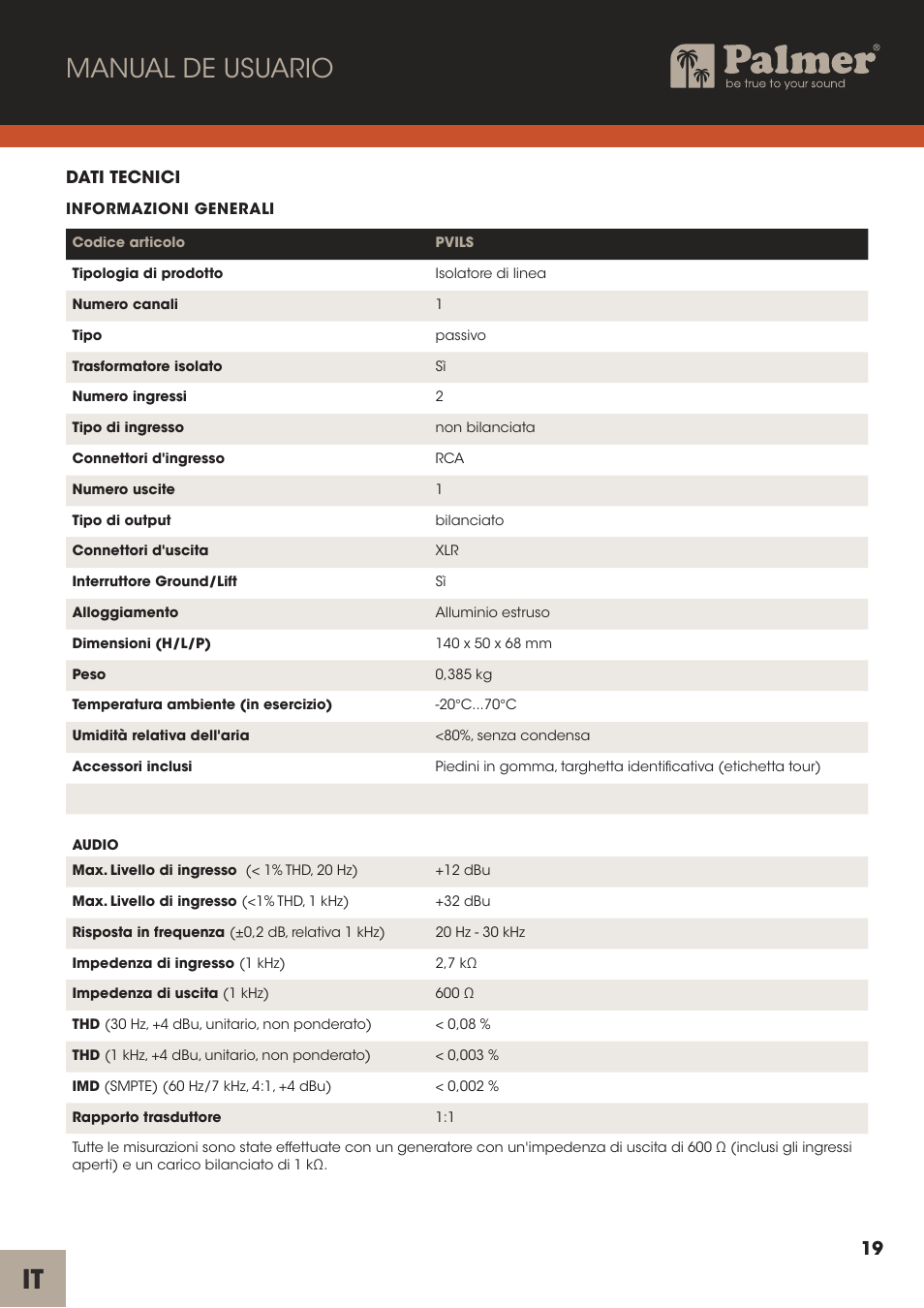 Manual de usuario | Palmer Channel Merge Line Isolation Box User Manual | Page 19 / 42