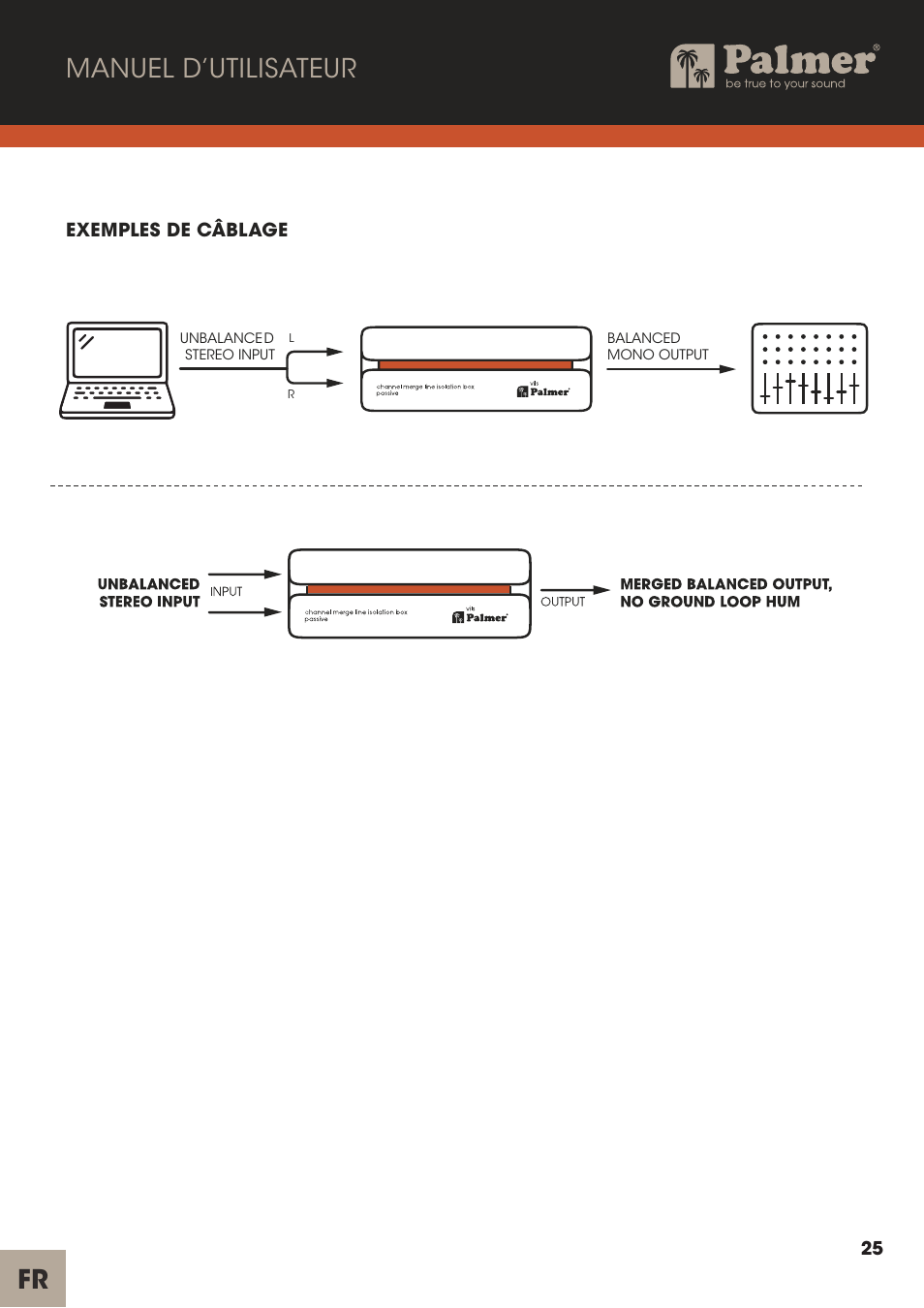 Manuel d’utilisateur | Palmer Channel Merge Line Isolation Box User Manual | Page 25 / 42