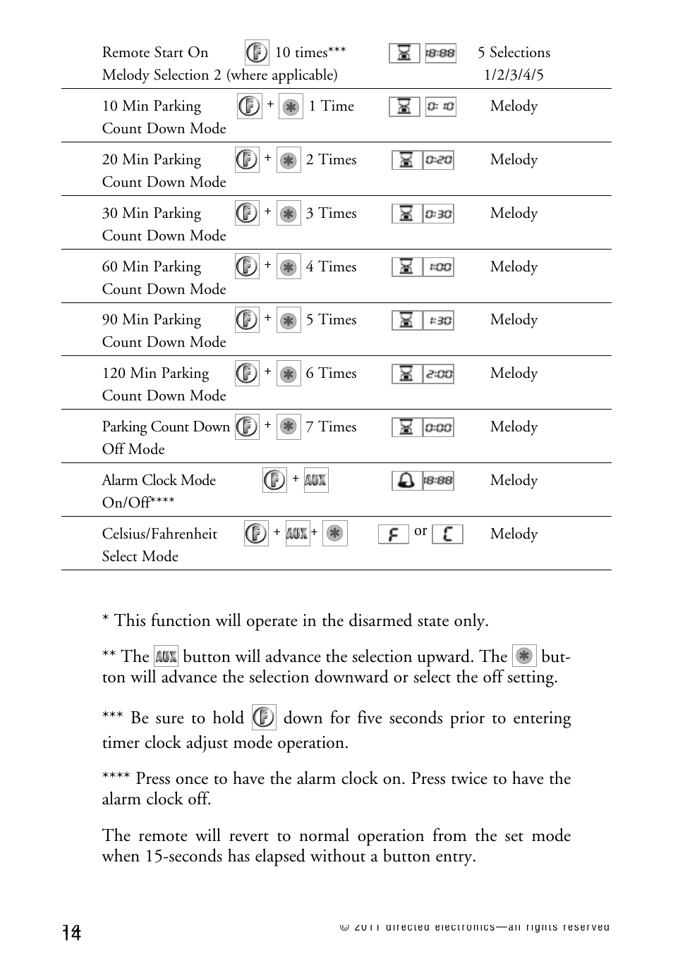 Directed Electronics AVITAL 3300L User Manual | Page 19 / 41