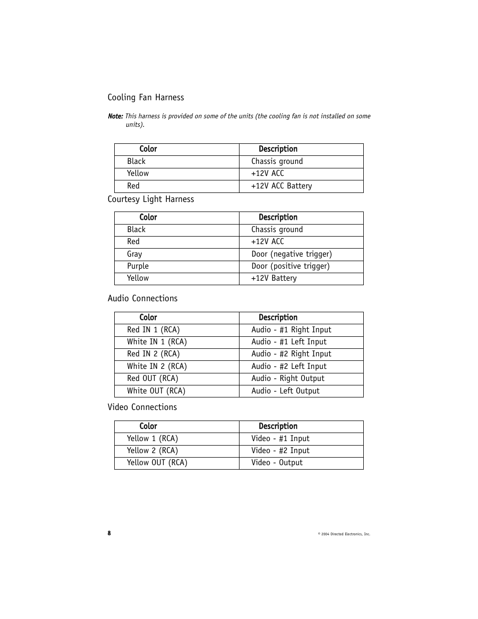 Directed Electronics N82900 User Manual | Page 8 / 27