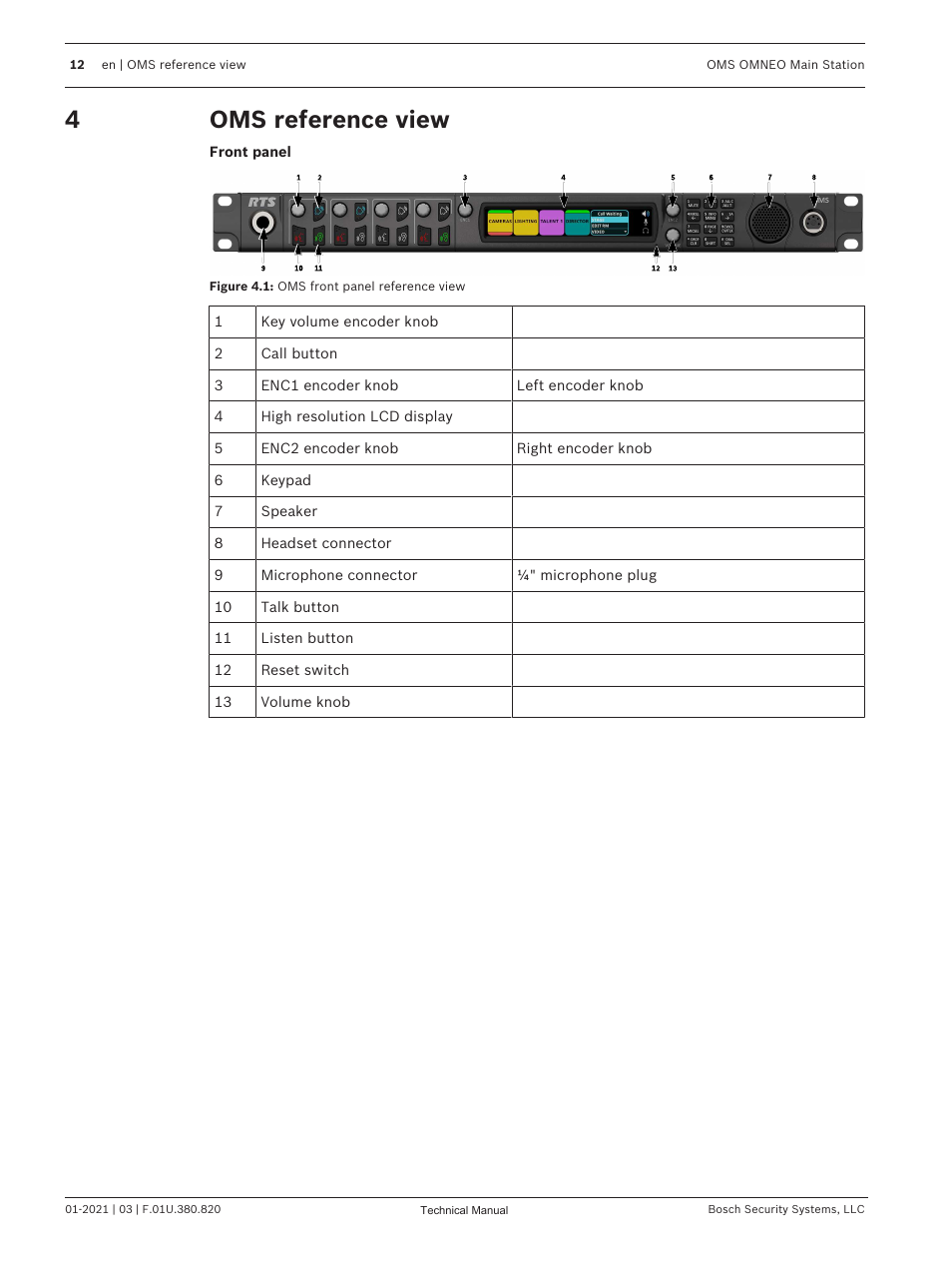 4 oms reference view, Oms reference view, 4oms reference view | Telex RTS OMS OMNEO Main Station Advanced Digital Partyline Intercom Base (5-Pin Female) User Manual | Page 12 / 168