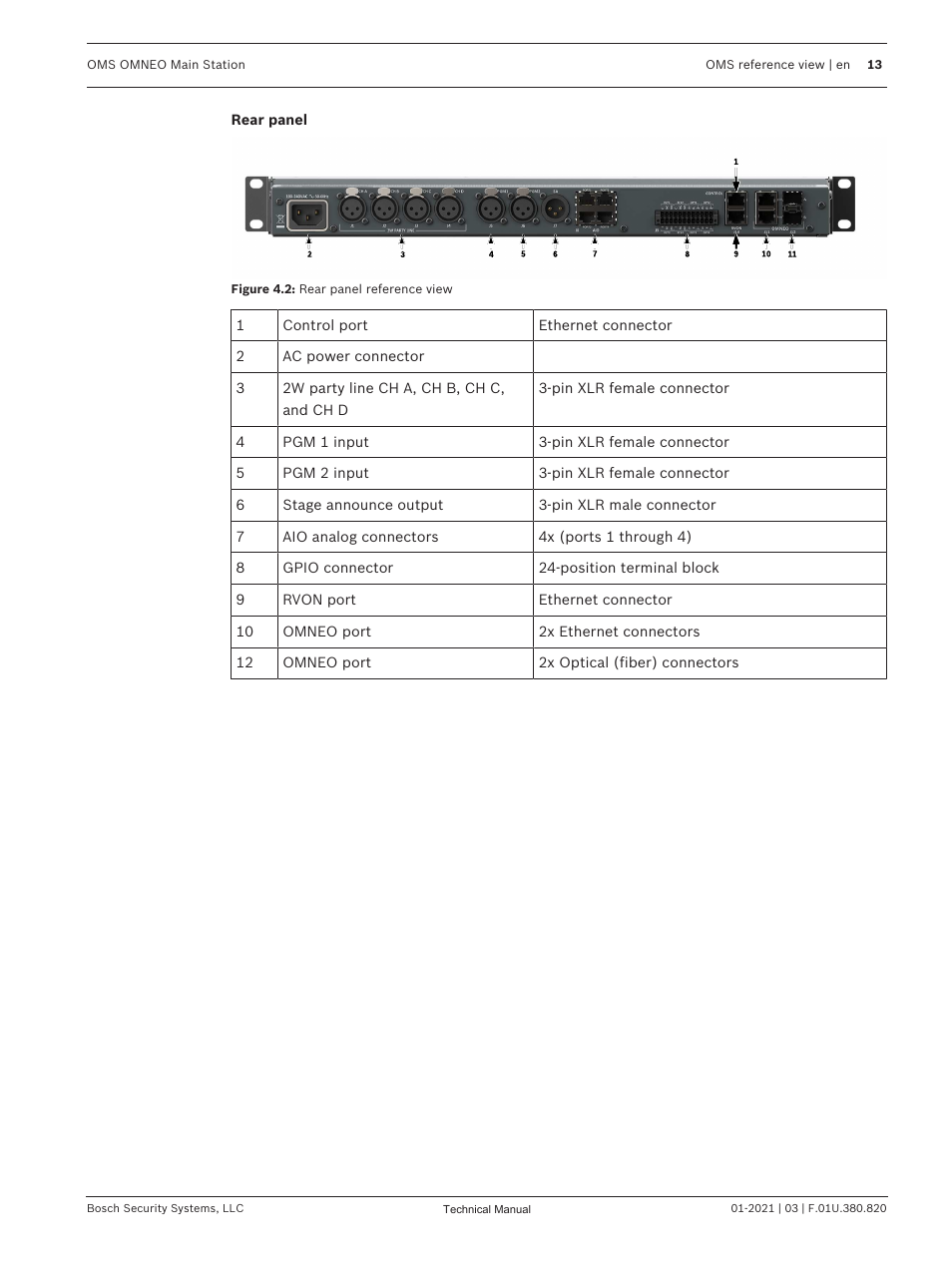 Telex RTS OMS OMNEO Main Station Advanced Digital Partyline Intercom Base (5-Pin Female) User Manual | Page 13 / 168