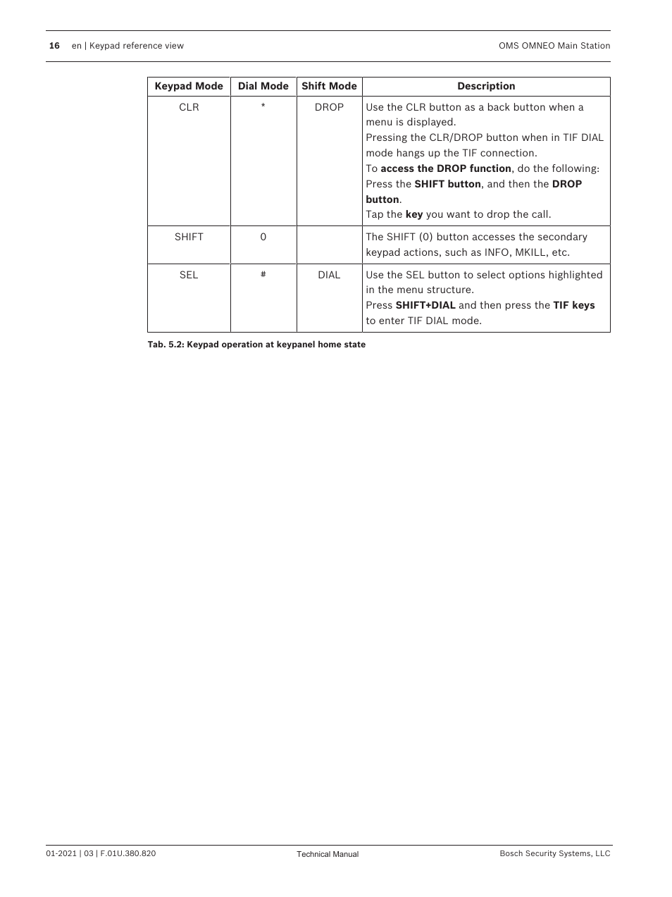 Telex RTS OMS OMNEO Main Station Advanced Digital Partyline Intercom Base (5-Pin Female) User Manual | Page 16 / 168