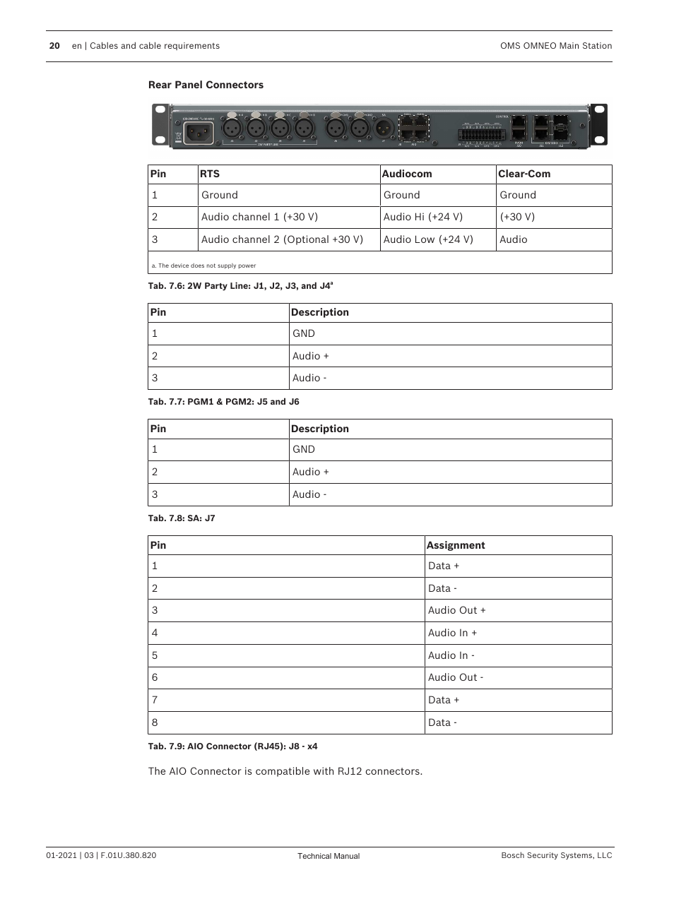 Telex RTS OMS OMNEO Main Station Advanced Digital Partyline Intercom Base (5-Pin Female) User Manual | Page 20 / 168