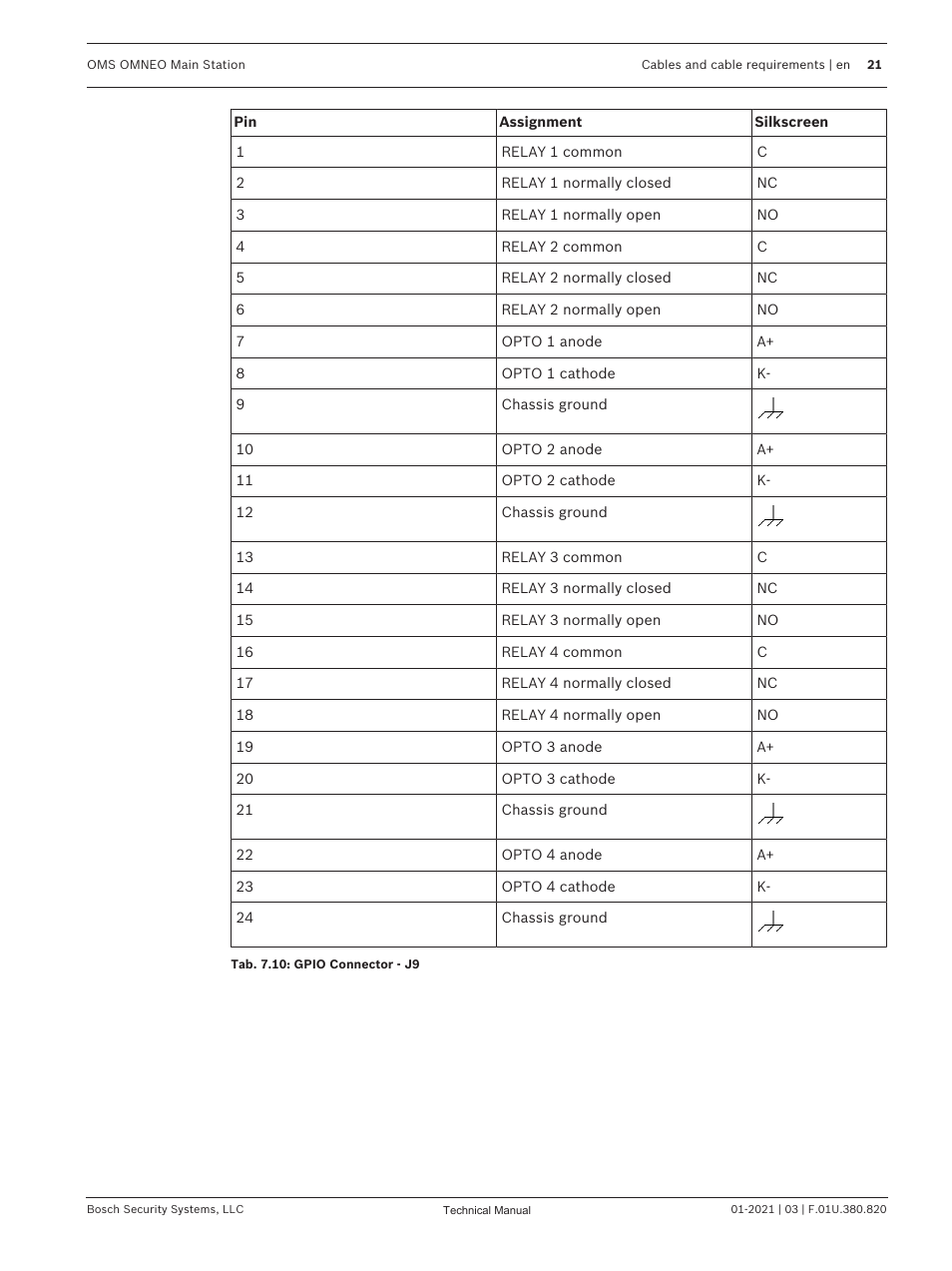 Telex RTS OMS OMNEO Main Station Advanced Digital Partyline Intercom Base (5-Pin Female) User Manual | Page 21 / 168