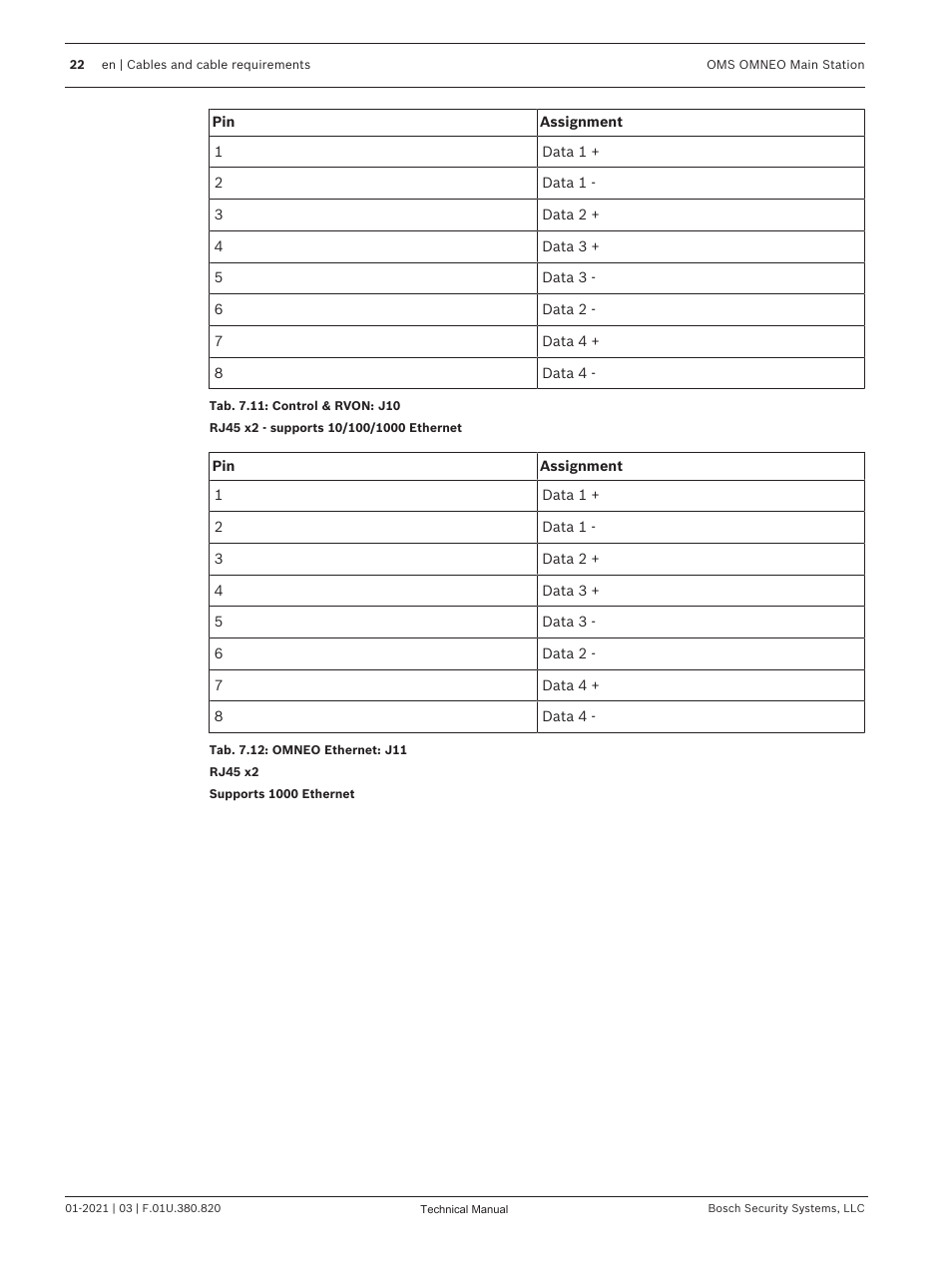 Telex RTS OMS OMNEO Main Station Advanced Digital Partyline Intercom Base (5-Pin Female) User Manual | Page 22 / 168