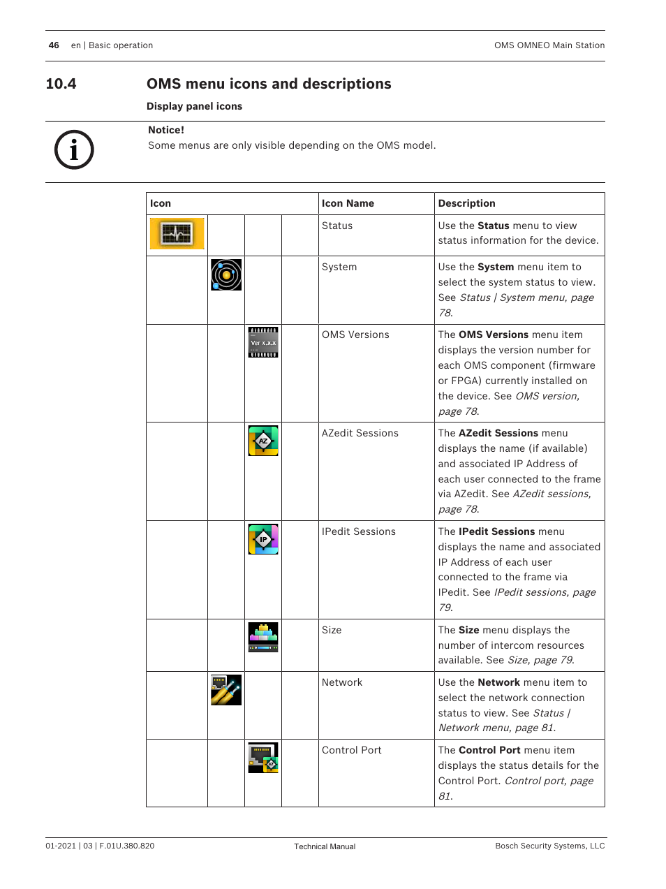 4 oms menu icons and descriptions, Oms menu icons and descriptions | Telex RTS OMS OMNEO Main Station Advanced Digital Partyline Intercom Base (5-Pin Female) User Manual | Page 46 / 168