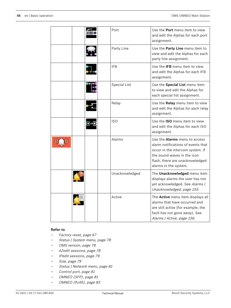 Telex RTS OMS OMNEO Main Station Advanced Digital Partyline Intercom Base (5-Pin Female) User Manual | Page 56 / 168