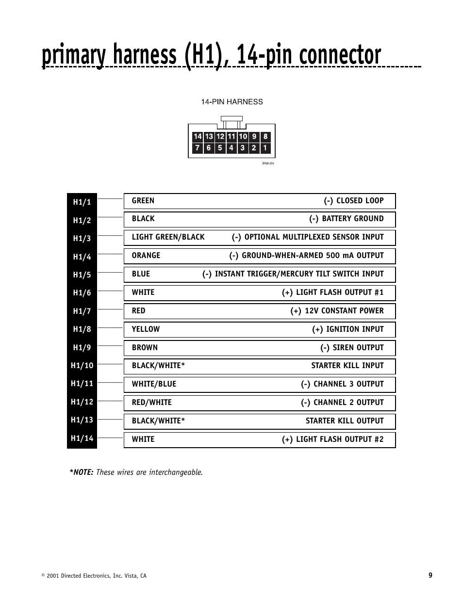 Primary harness (h1), 14-pin connector | Directed Electronics MERLIN 2000 User Manual | Page 9 / 24