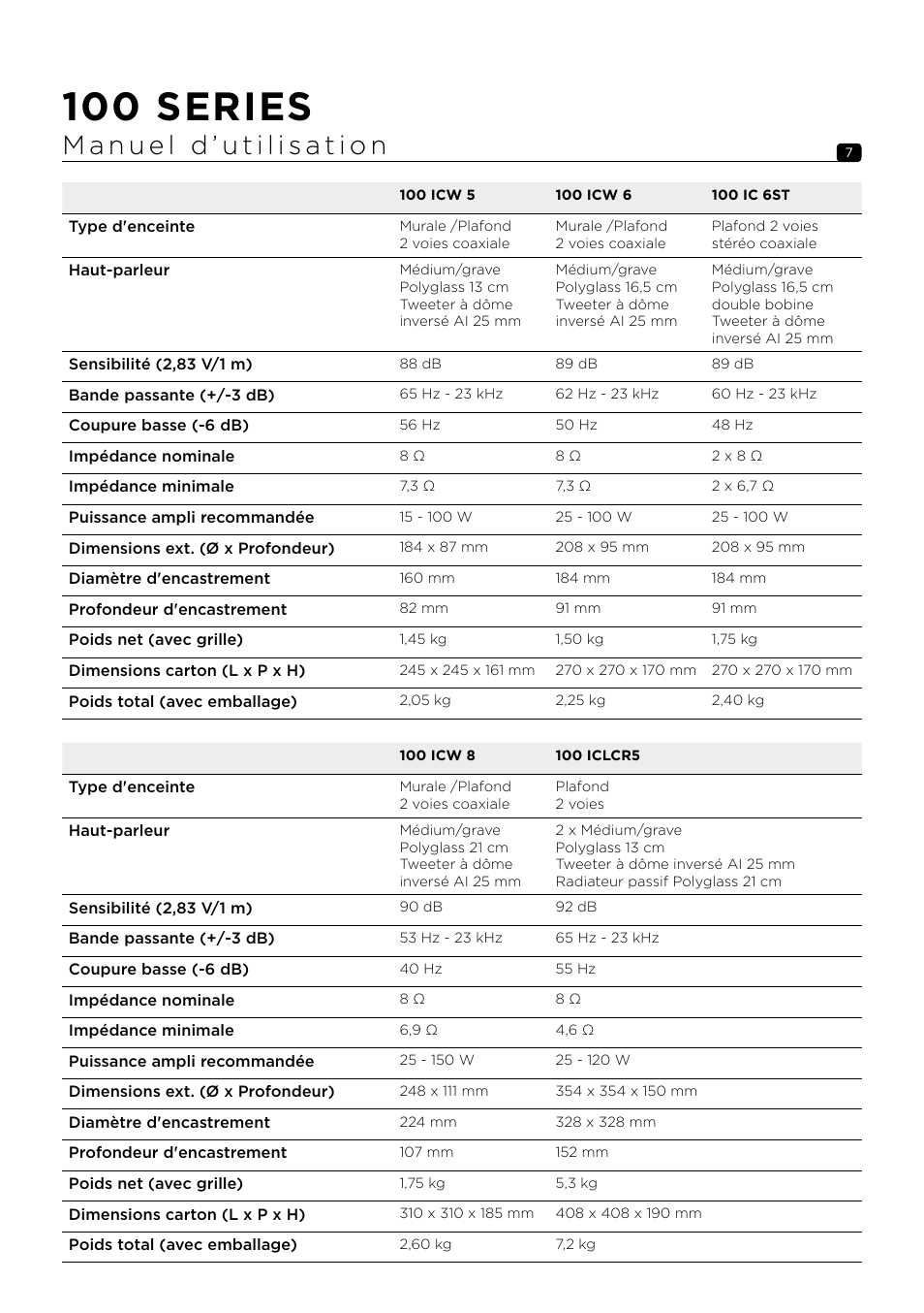 100 series | Focal 100 ICW6 6.5" 2-Way In-Wall / In-Ceiling Speaker (Single) User Manual | Page 7 / 74