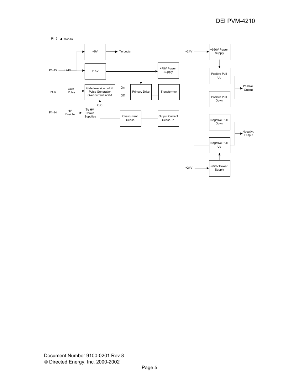 Dei pvm-4210 | Directed Electronics PVM-4210 User Manual | Page 7 / 17