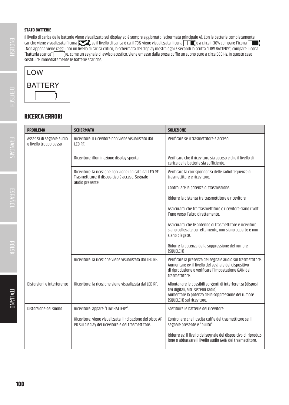Ricerca errori | LD Systems U504.7 IEM Wireless Stereo In-Ear Monitoring System (470 to 490 MHz) User Manual | Page 100 / 108