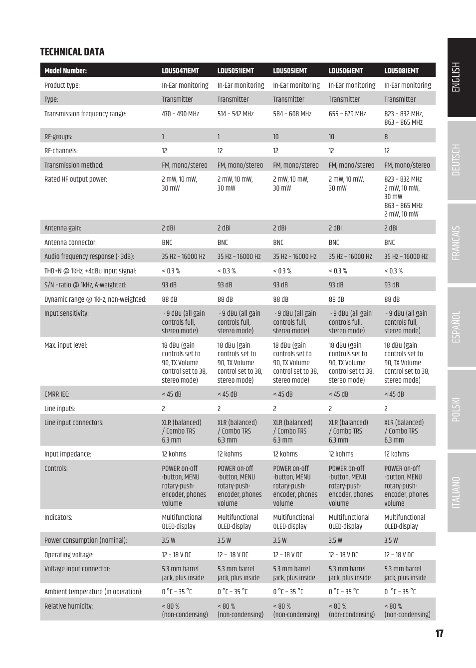 Technical data | LD Systems U504.7 IEM Wireless Stereo In-Ear Monitoring System (470 to 490 MHz) User Manual | Page 17 / 108