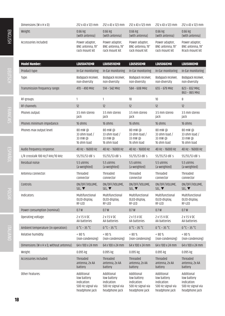 LD Systems U504.7 IEM Wireless Stereo In-Ear Monitoring System (470 to 490 MHz) User Manual | Page 18 / 108