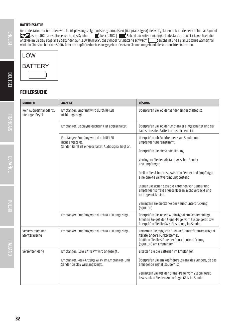 Fehlersuche | LD Systems U504.7 IEM Wireless Stereo In-Ear Monitoring System (470 to 490 MHz) User Manual | Page 32 / 108