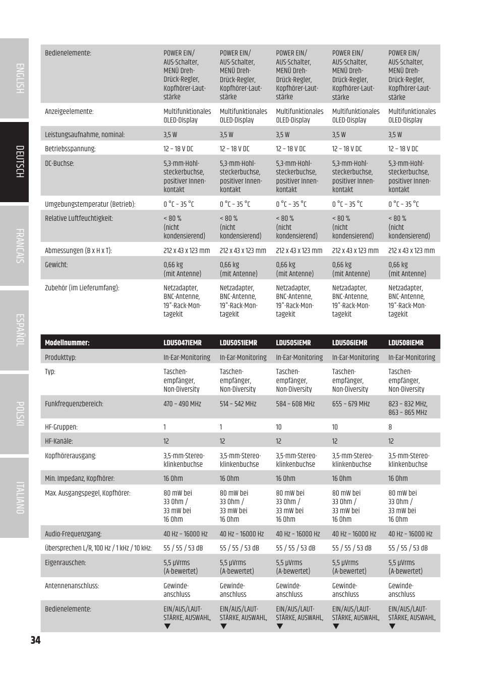 LD Systems U504.7 IEM Wireless Stereo In-Ear Monitoring System (470 to 490 MHz) User Manual | Page 34 / 108