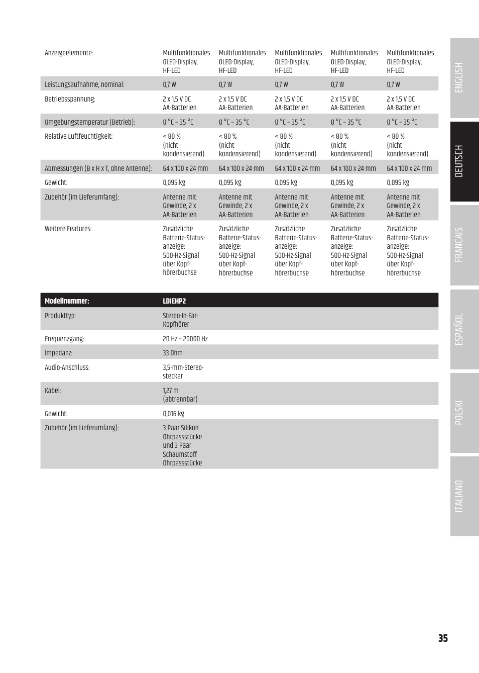 LD Systems U504.7 IEM Wireless Stereo In-Ear Monitoring System (470 to 490 MHz) User Manual | Page 35 / 108