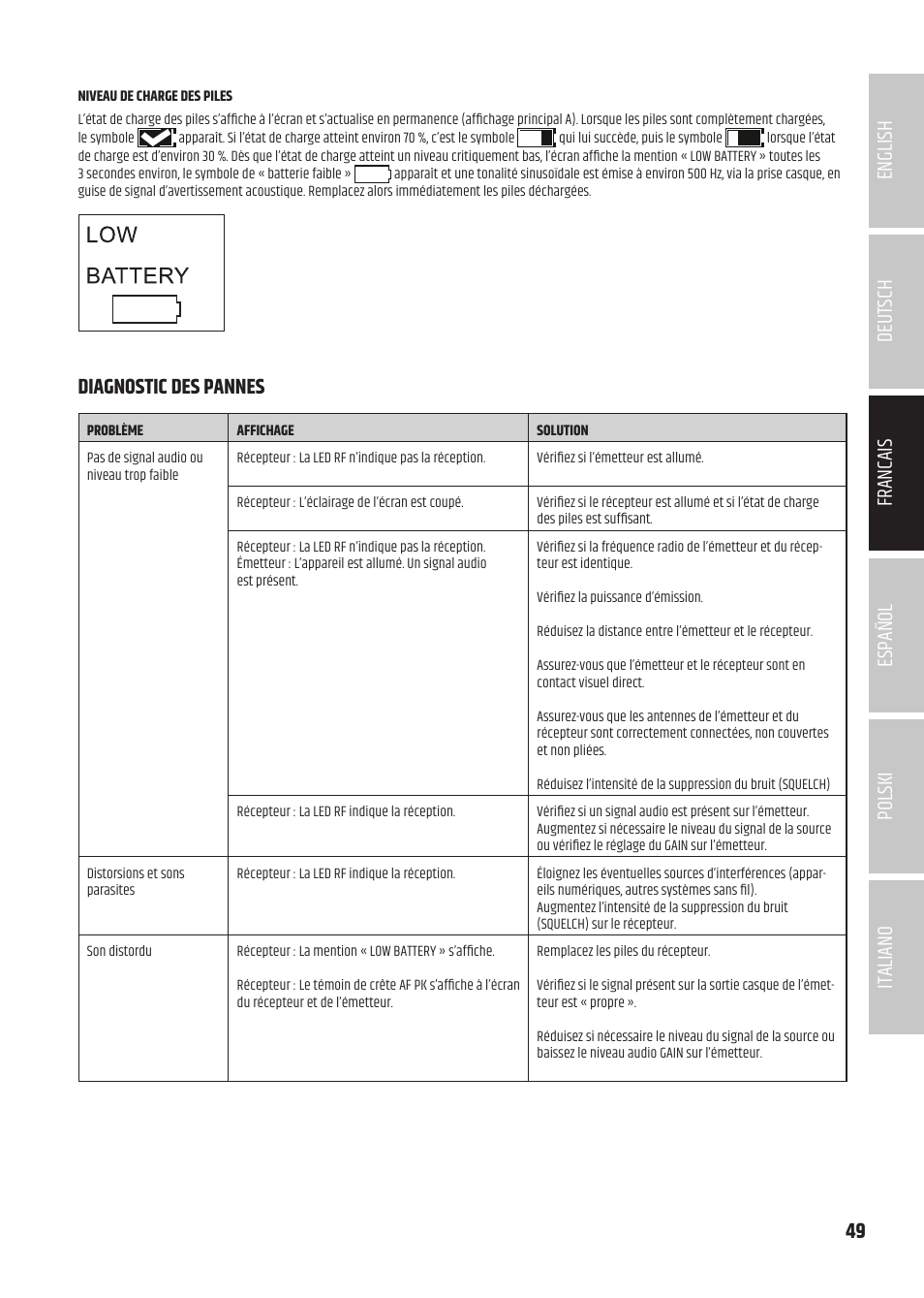 Diagnostic des pannes | LD Systems U504.7 IEM Wireless Stereo In-Ear Monitoring System (470 to 490 MHz) User Manual | Page 49 / 108