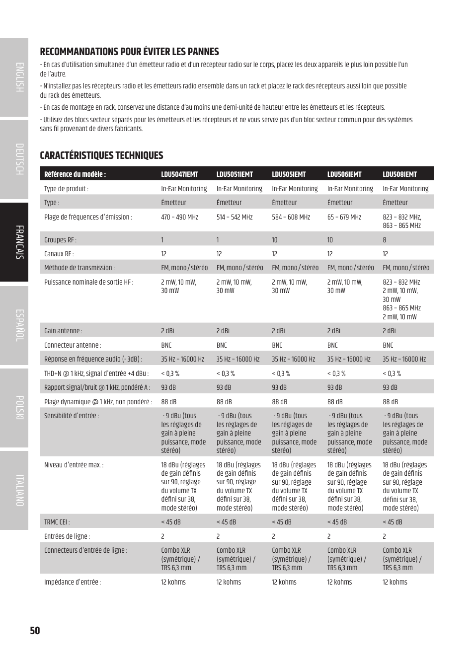 LD Systems U504.7 IEM Wireless Stereo In-Ear Monitoring System (470 to 490 MHz) User Manual | Page 50 / 108