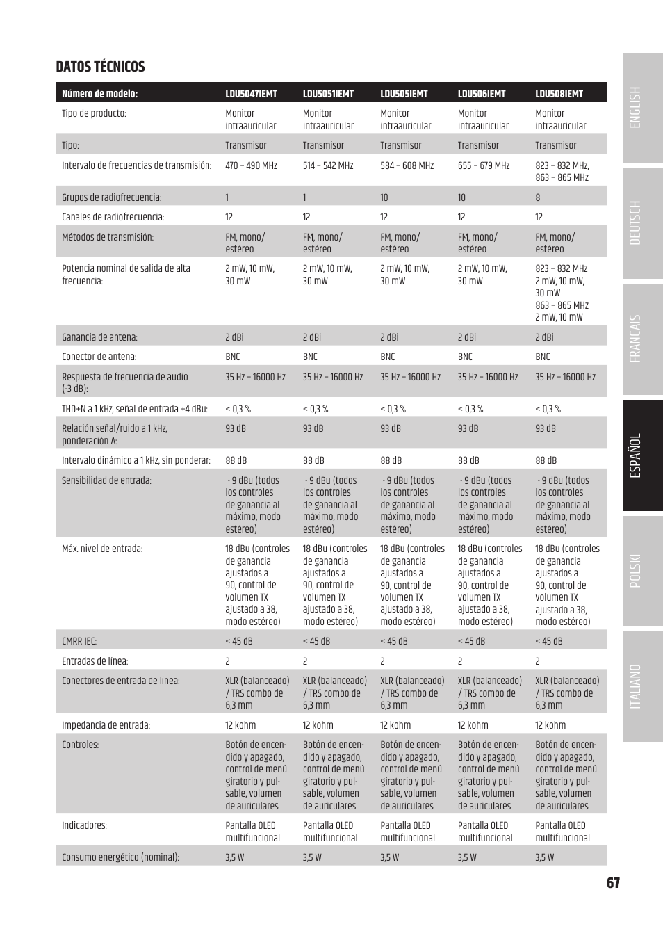 Datos técnicos | LD Systems U504.7 IEM Wireless Stereo In-Ear Monitoring System (470 to 490 MHz) User Manual | Page 67 / 108