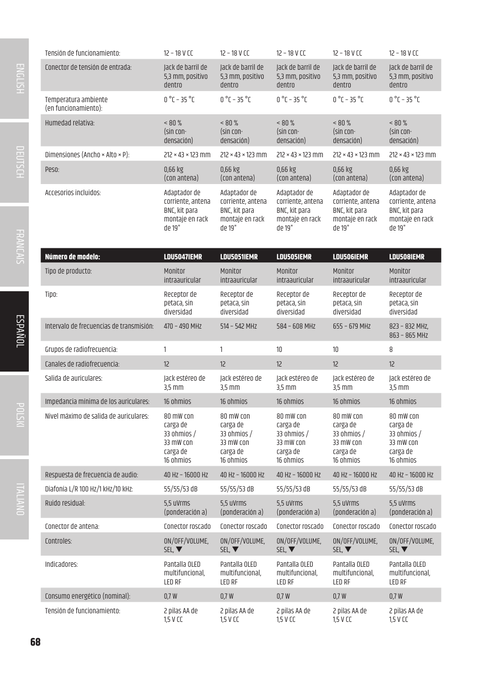 LD Systems U504.7 IEM Wireless Stereo In-Ear Monitoring System (470 to 490 MHz) User Manual | Page 68 / 108