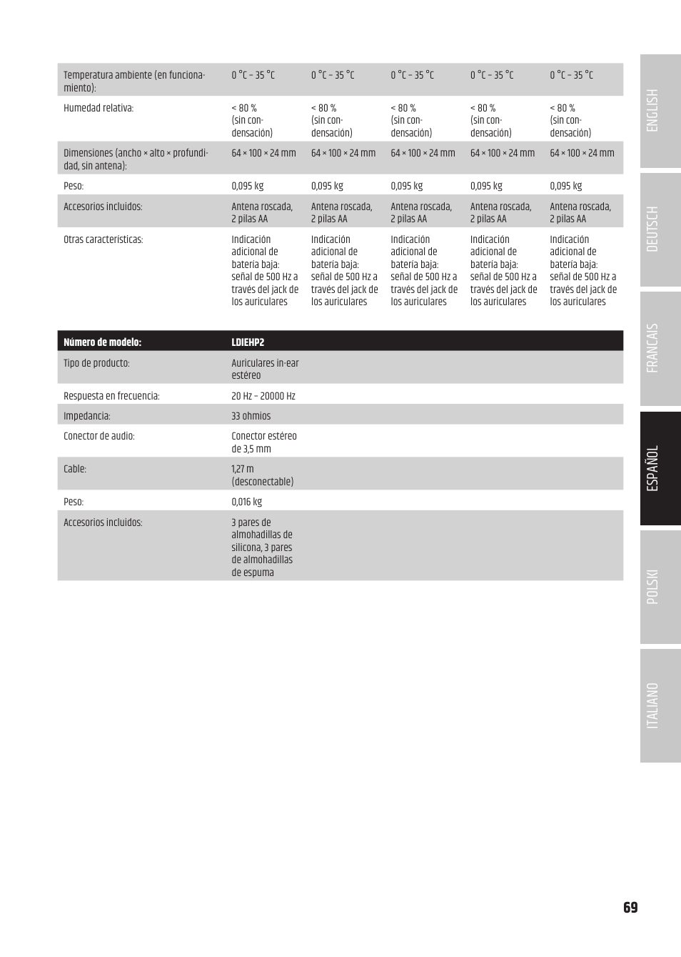 LD Systems U504.7 IEM Wireless Stereo In-Ear Monitoring System (470 to 490 MHz) User Manual | Page 69 / 108
