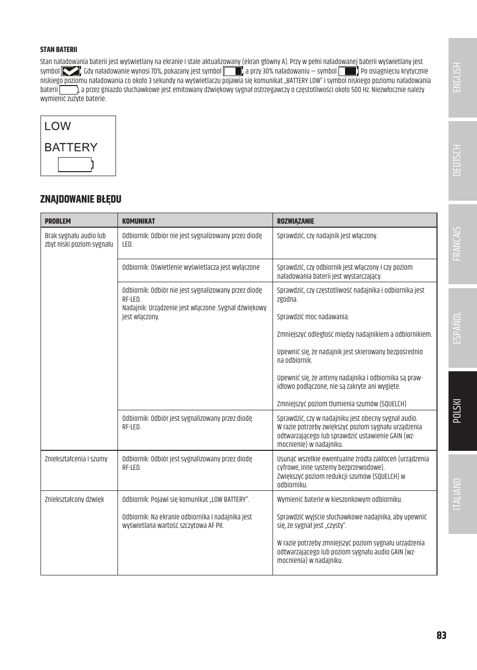 Znajdowanie błędu | LD Systems U504.7 IEM Wireless Stereo In-Ear Monitoring System (470 to 490 MHz) User Manual | Page 83 / 108