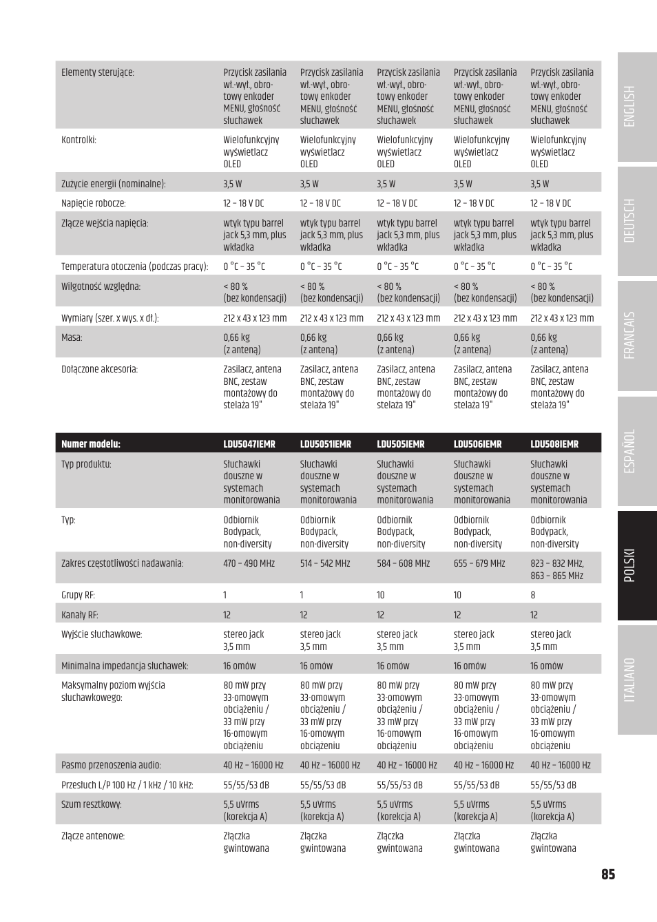 LD Systems U504.7 IEM Wireless Stereo In-Ear Monitoring System (470 to 490 MHz) User Manual | Page 85 / 108