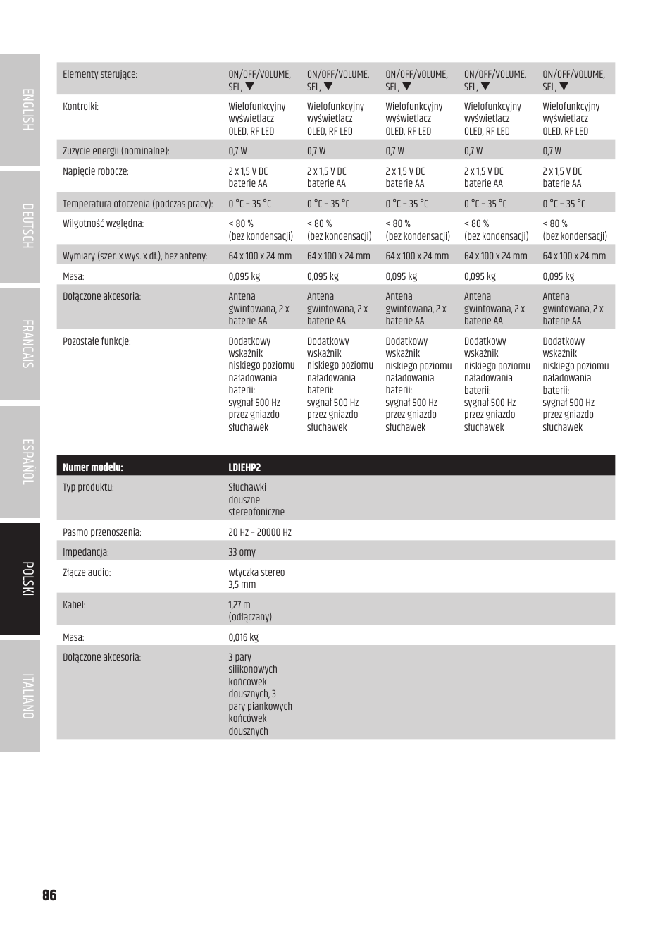 LD Systems U504.7 IEM Wireless Stereo In-Ear Monitoring System (470 to 490 MHz) User Manual | Page 86 / 108