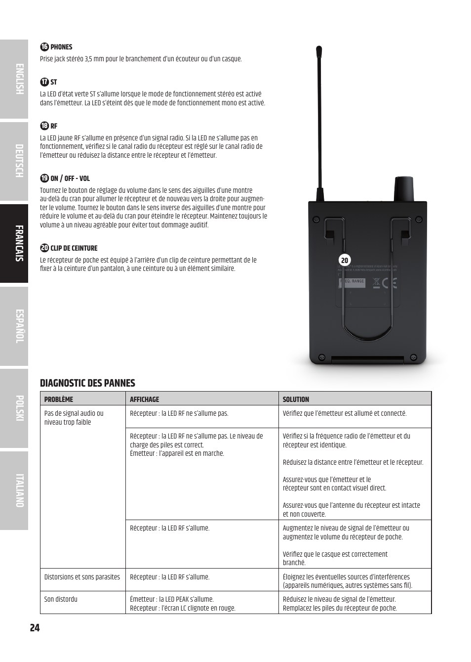 Diagnostic des pannes | LD Systems U305.1 IEM Wireless In-Ear Monitoring System with Earphones (514 to 542 MHz) User Manual | Page 24 / 56