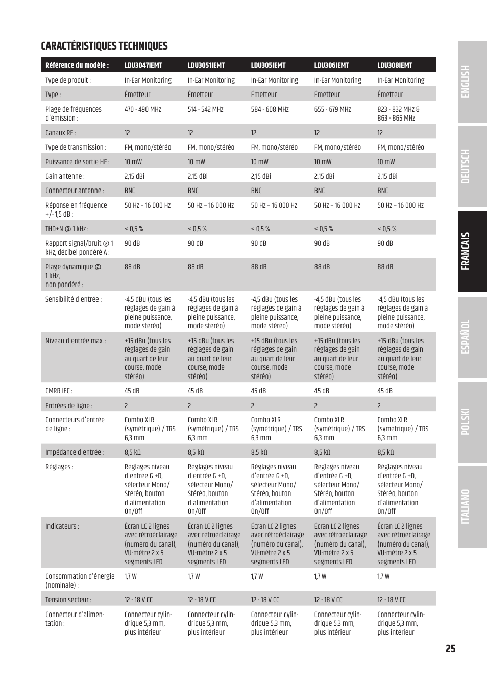 LD Systems U305.1 IEM Wireless In-Ear Monitoring System with Earphones (514 to 542 MHz) User Manual | Page 25 / 56