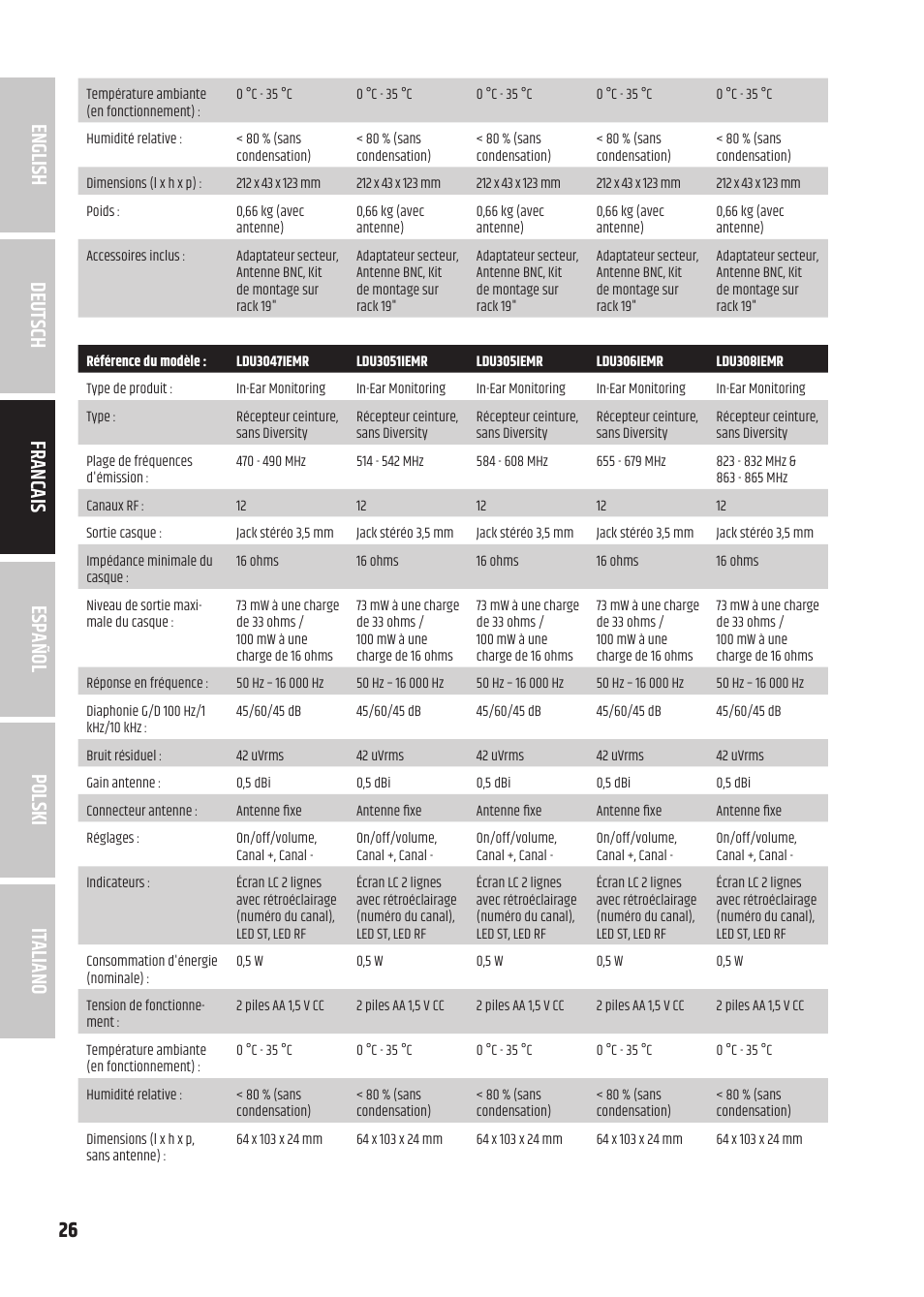 LD Systems U305.1 IEM Wireless In-Ear Monitoring System with Earphones (514 to 542 MHz) User Manual | Page 26 / 56